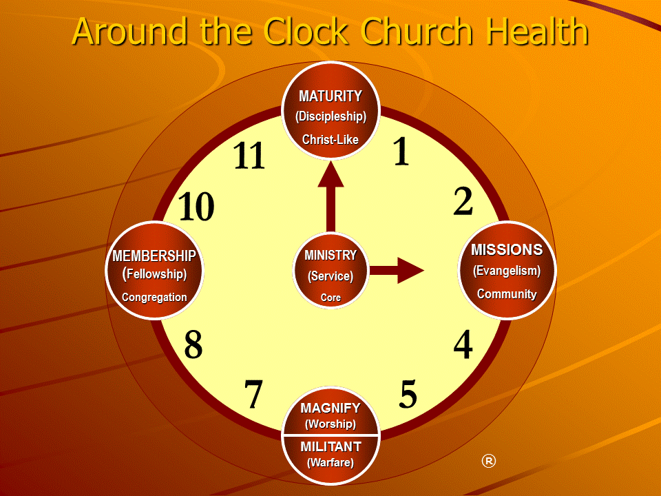 Around the Clock Church Health