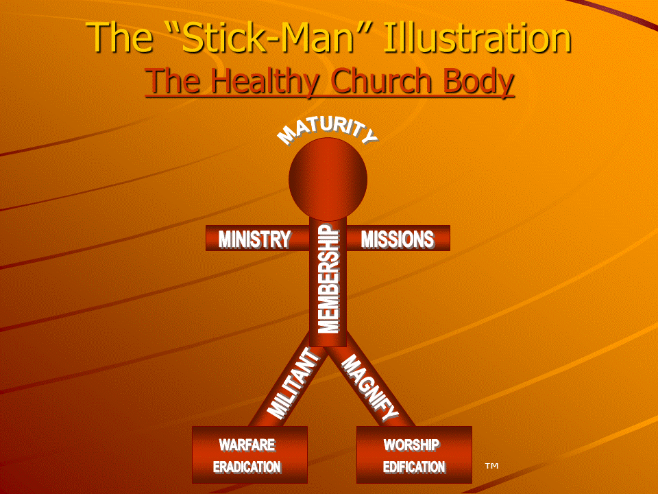 The Healthy Church Body Stick-Man Illustration